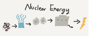 science trek green energy games