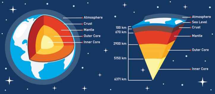 Earth layers diagram