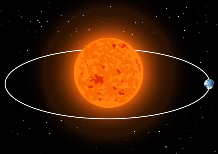 Earth's Orbit around the sun